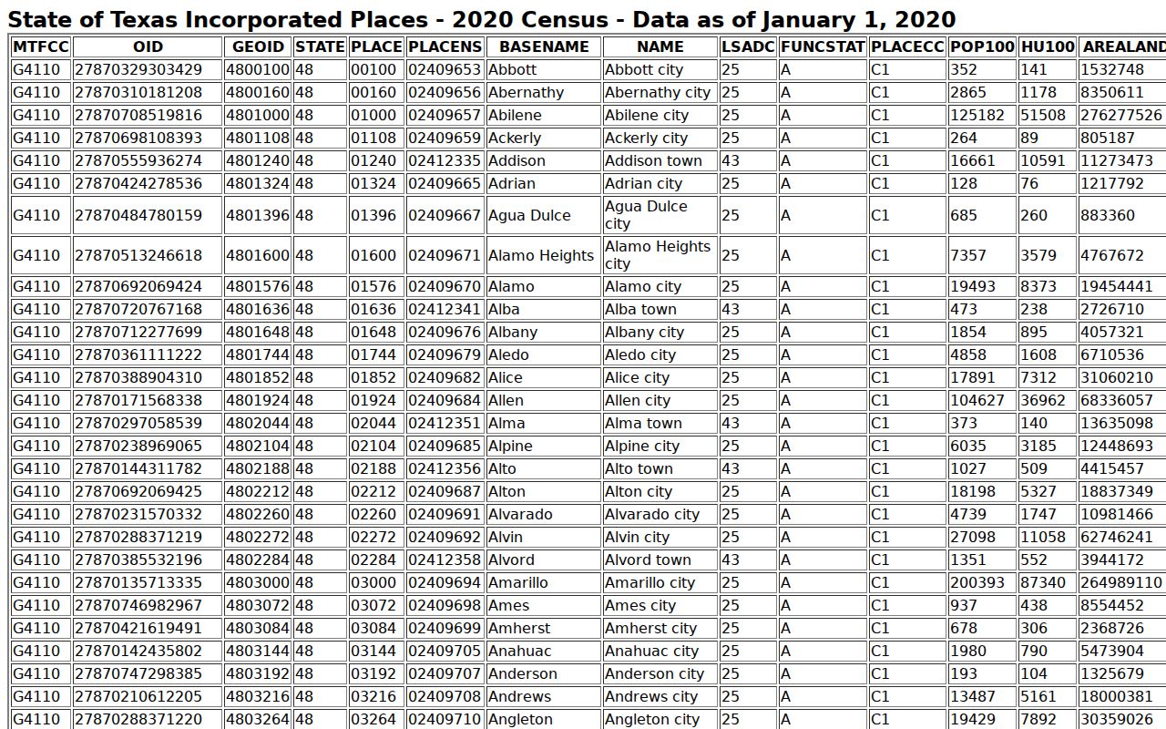 Victoria city warrant records research showing the 2020 Census incorporated-place row